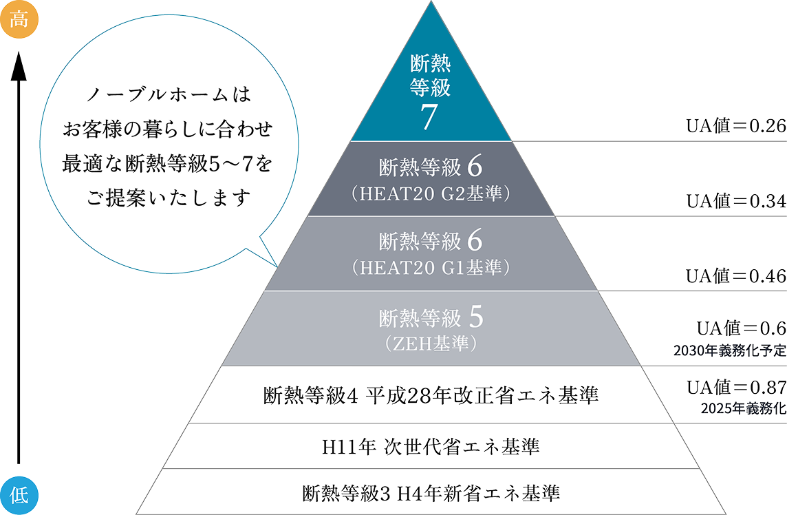 UA値（外皮平均熱貫流率）の解説図