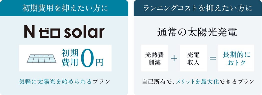 初期費用を抑えたい方にはNゼロsolar（初期費用0円）、ランニングコストを抑えたい方には通常の太陽光発電（自己所有でメリット最大化）の比較図