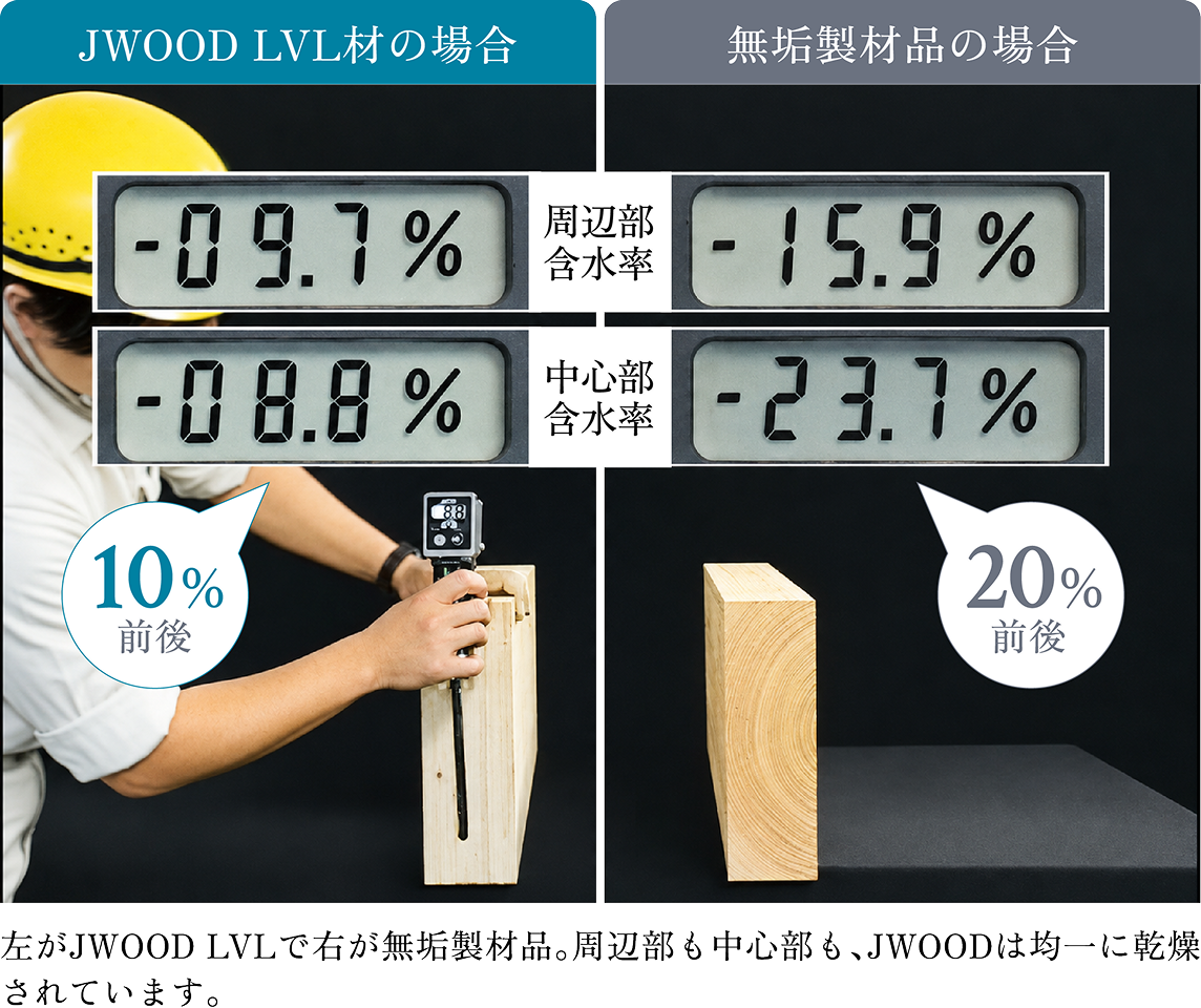 JWOOD LVL材の膨張により接合部が締まり、より強固な構造躯体になる過程
