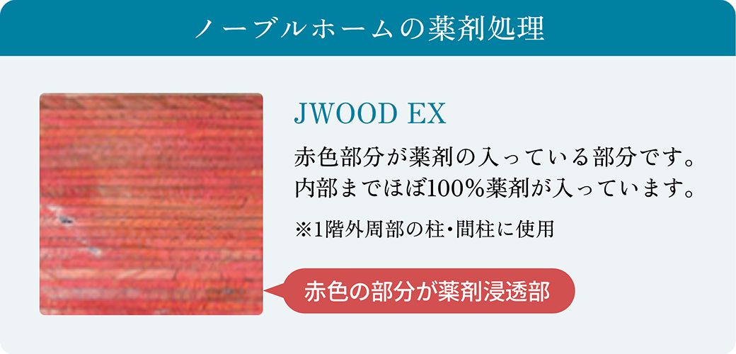 JWOOD EX材のシロアリ対策。薬剤が木材の芯まで浸透
