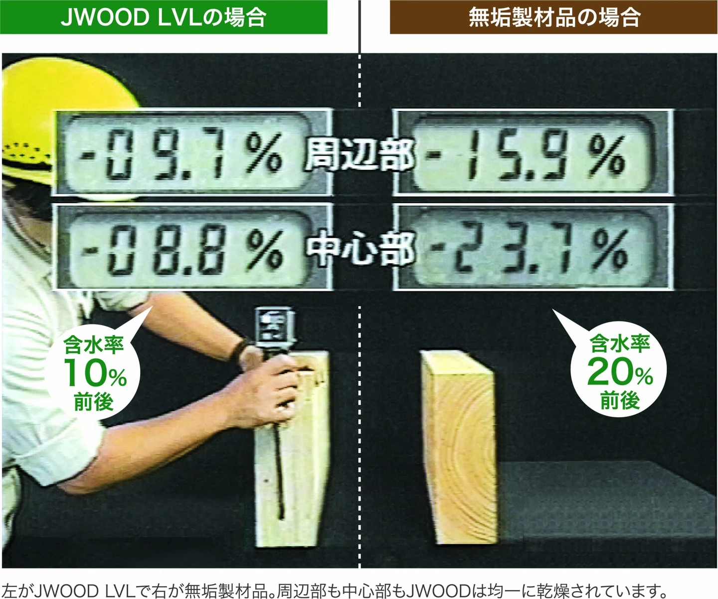 2)新築当初の性能を維持する「JWOOD LVL」