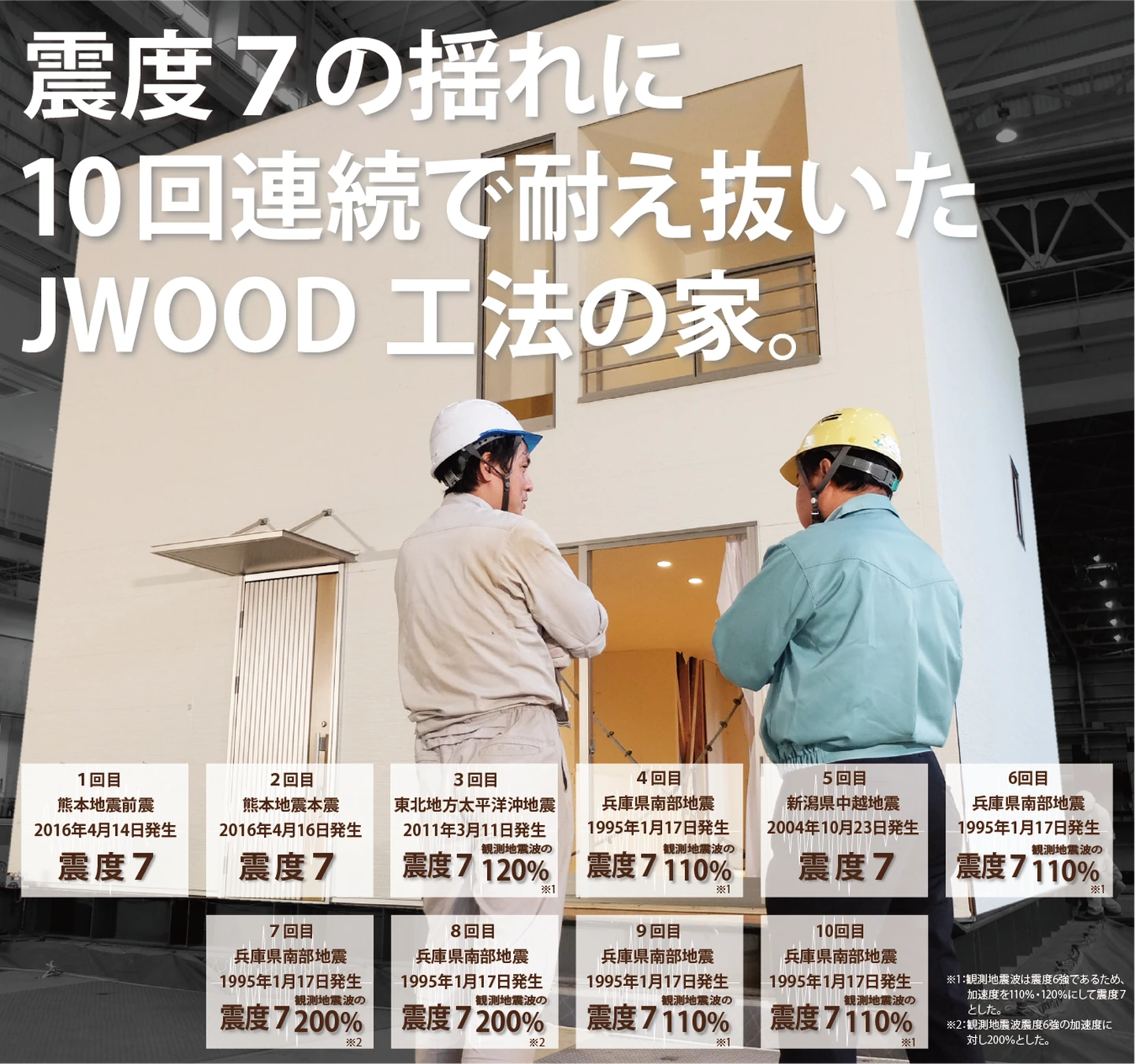 わずか数％のコスト増でさらに資産性の高い高性能住宅を手に入れる
