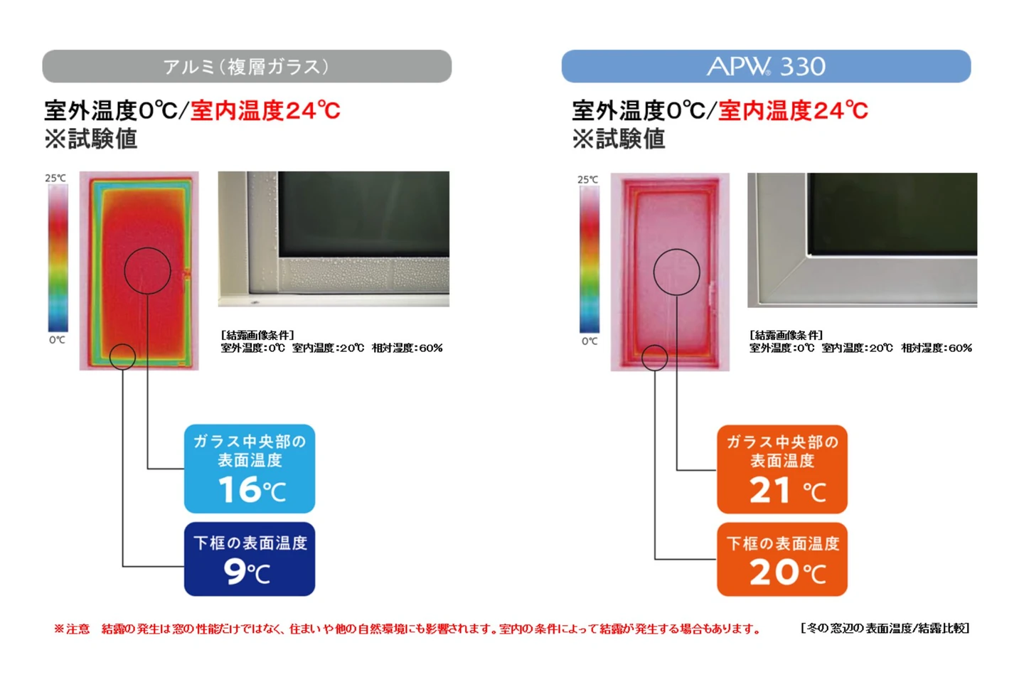 冬は冷たくならず、結露も起きにくい