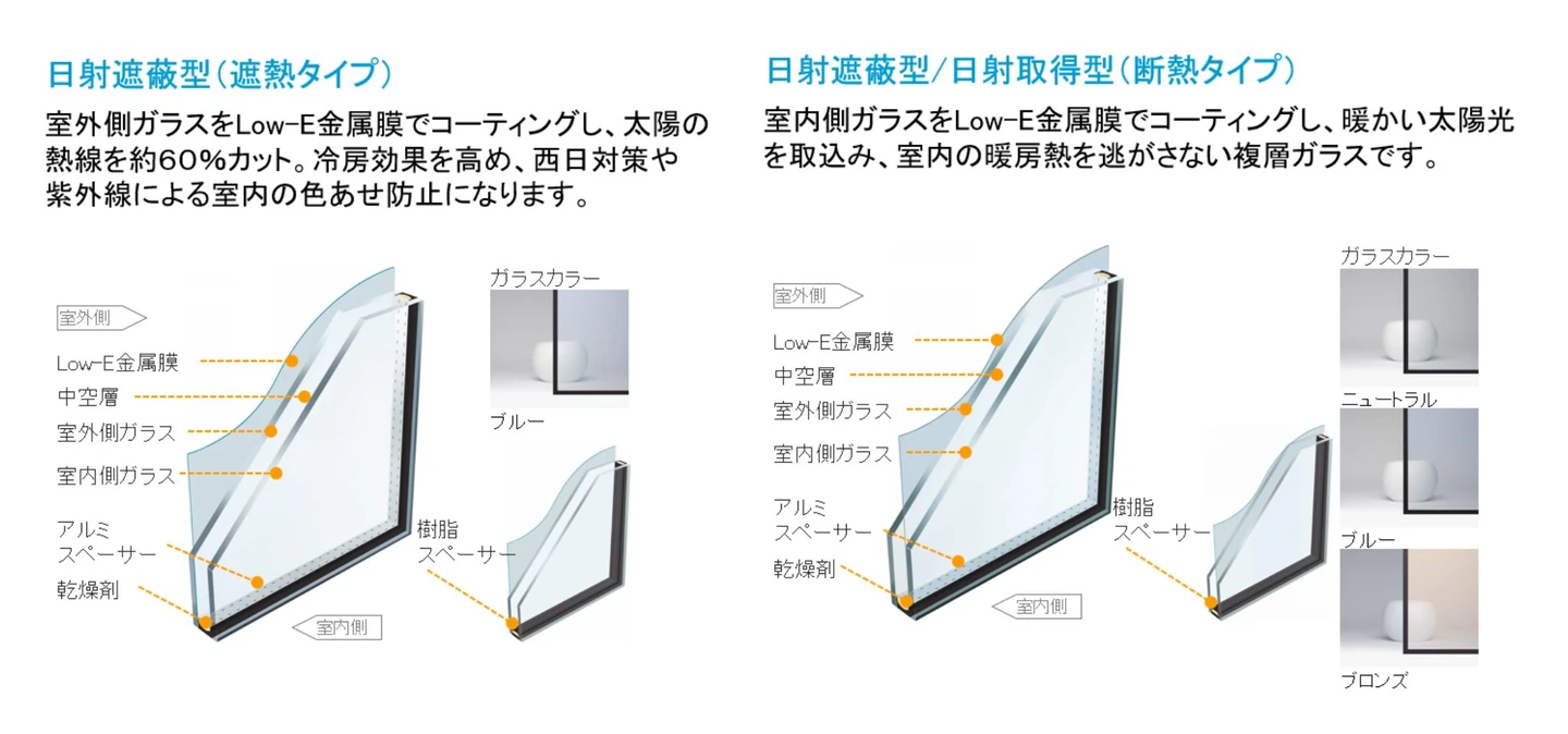 ガラスは日射取得型・日射遮蔽型の2タイプ