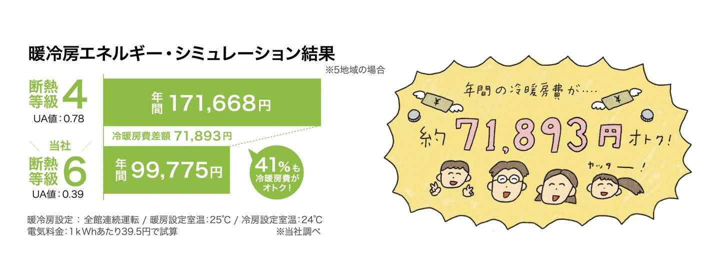 省エネを超えた価値「NEB（ノンエナジー・ベネフィット）」