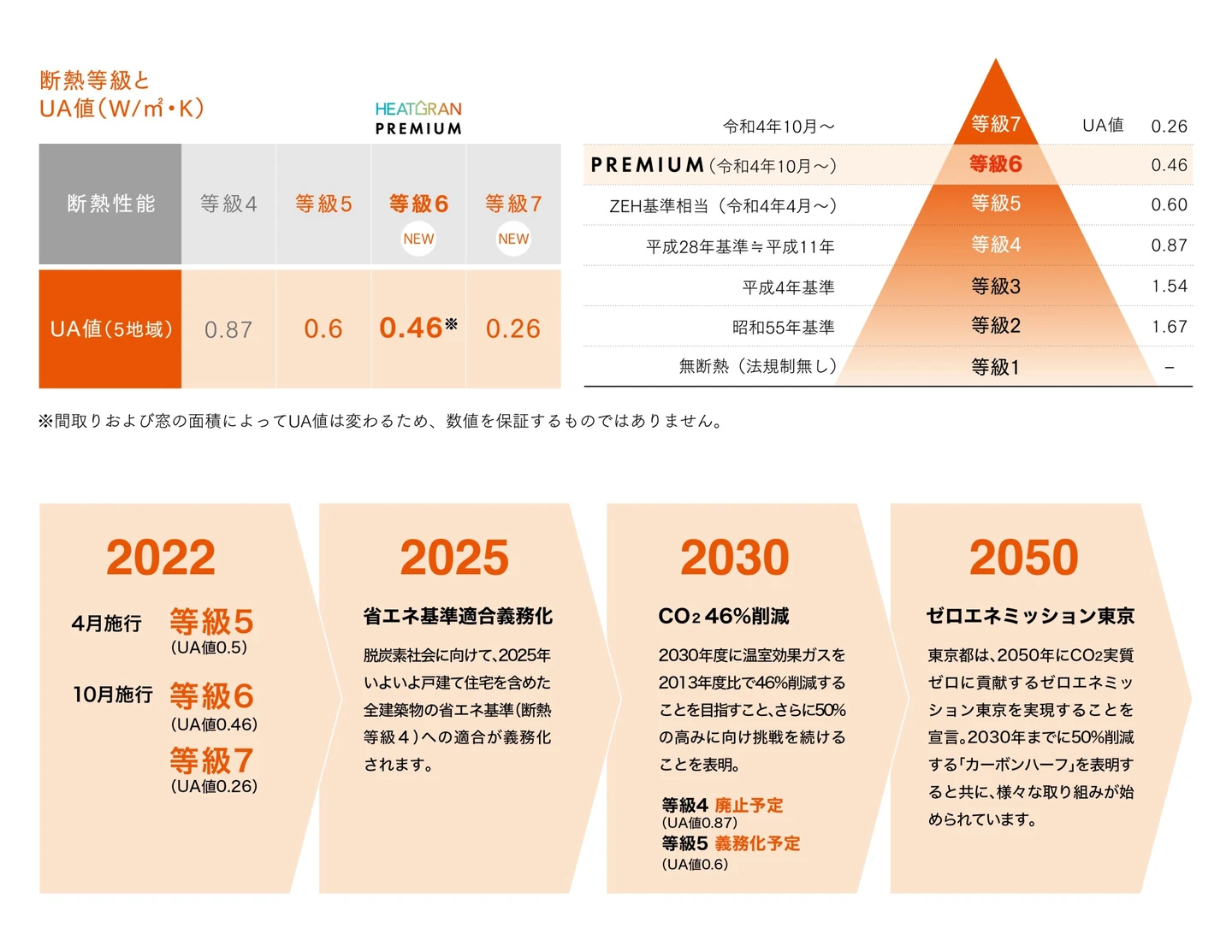 これからの日本の住まいと資産価値