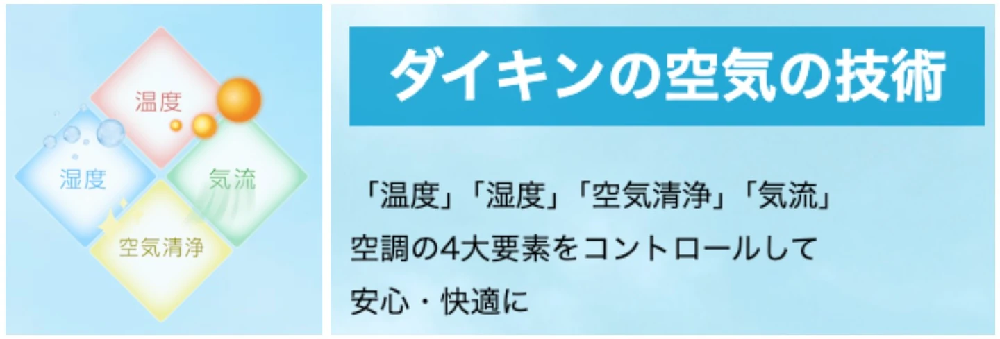 健康な住環境を実現する「空気の4要素」