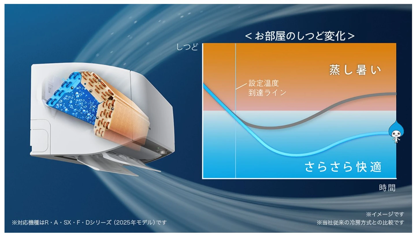 夏場の湿度管理が睡眠の質を左右する