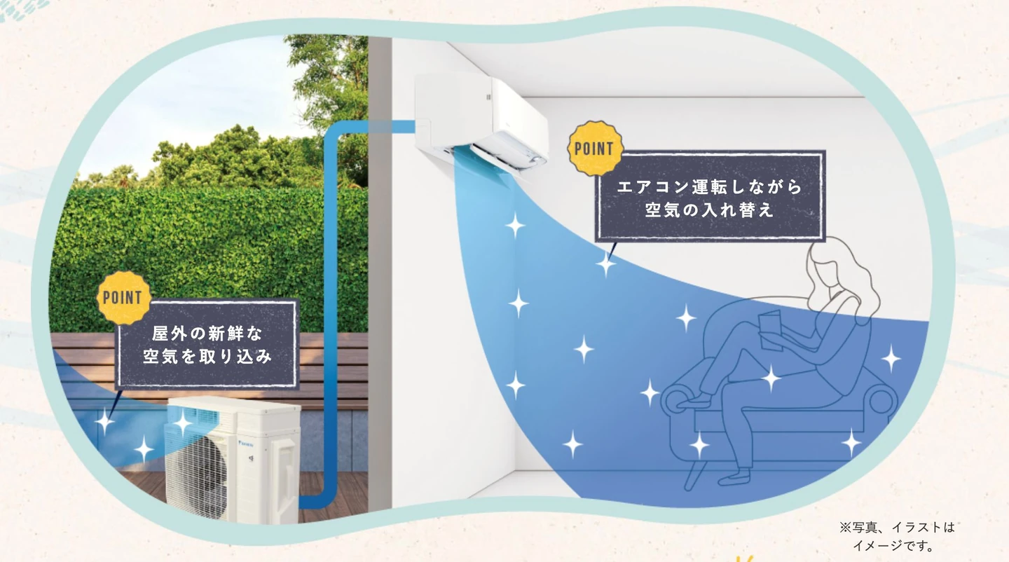 実際の住宅における換気の課題