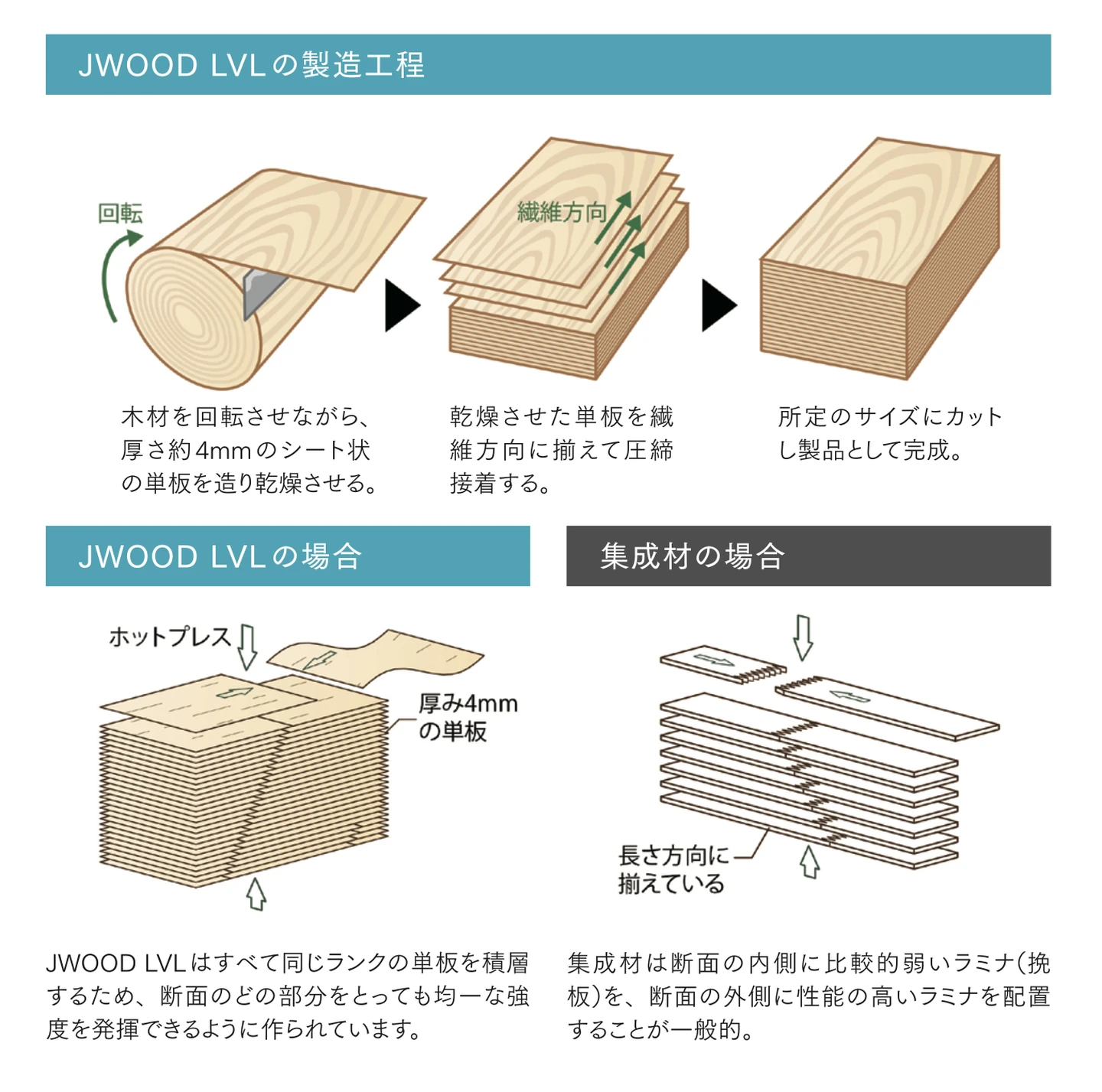 長期保証とJWOOD工法で守る資産