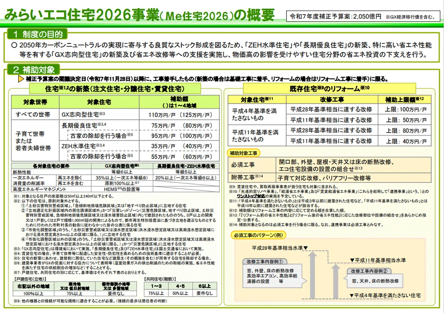 ■省エネ住宅の新築＜みらいエコ住宅2026事業＞