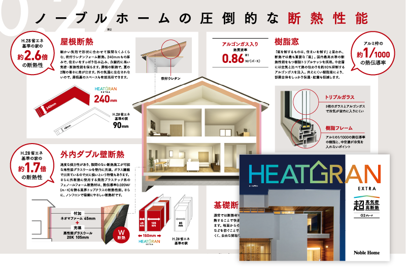 ヒートグランエクストラ