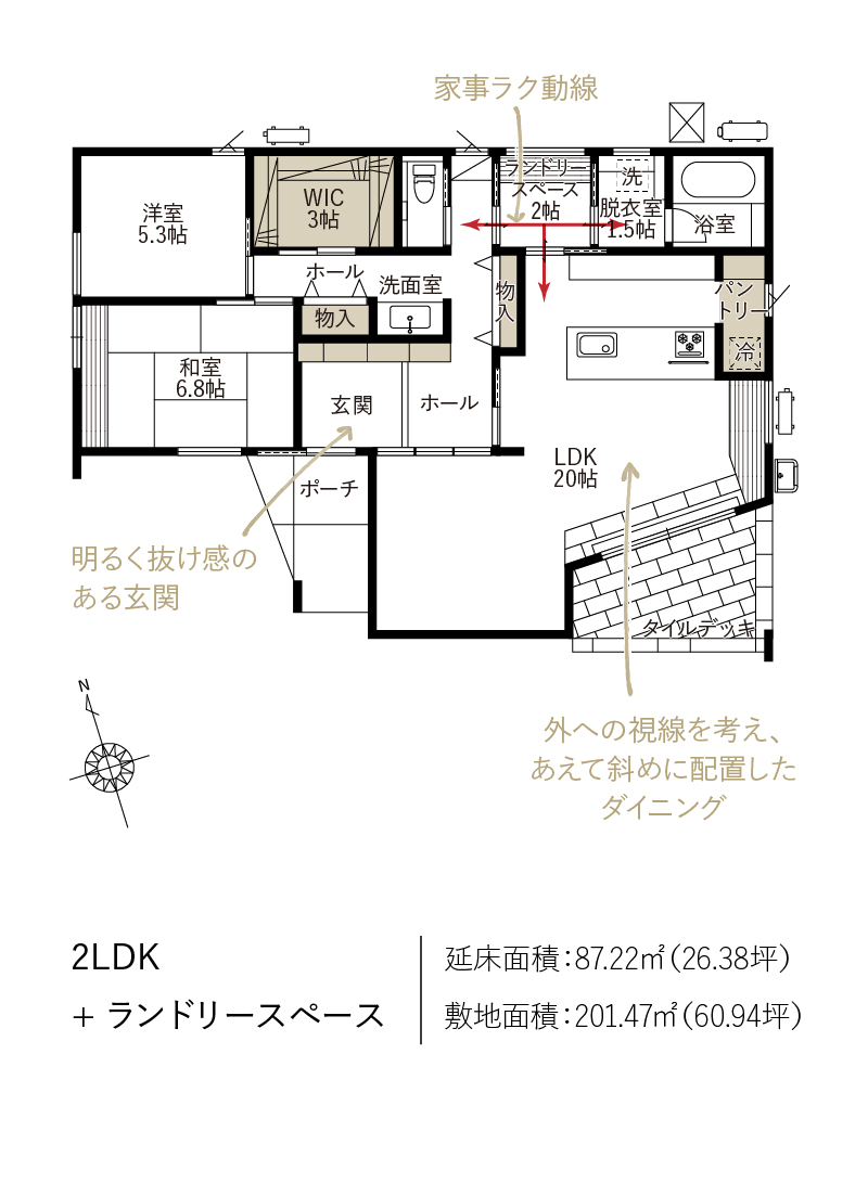 物件情報