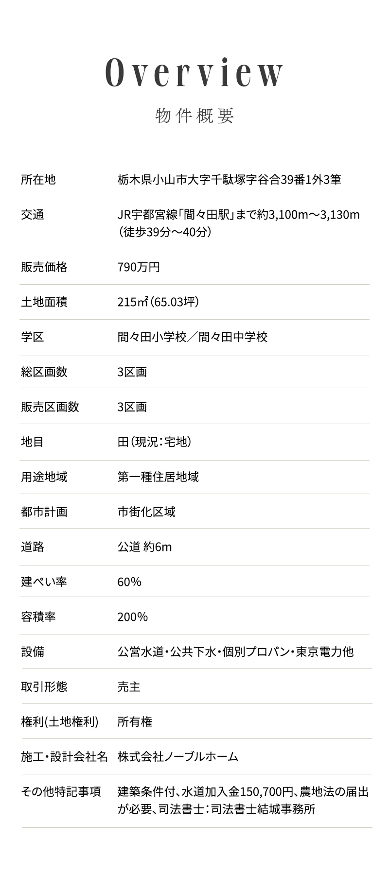 物件概要