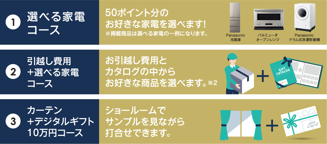 画像：選べる家電コース