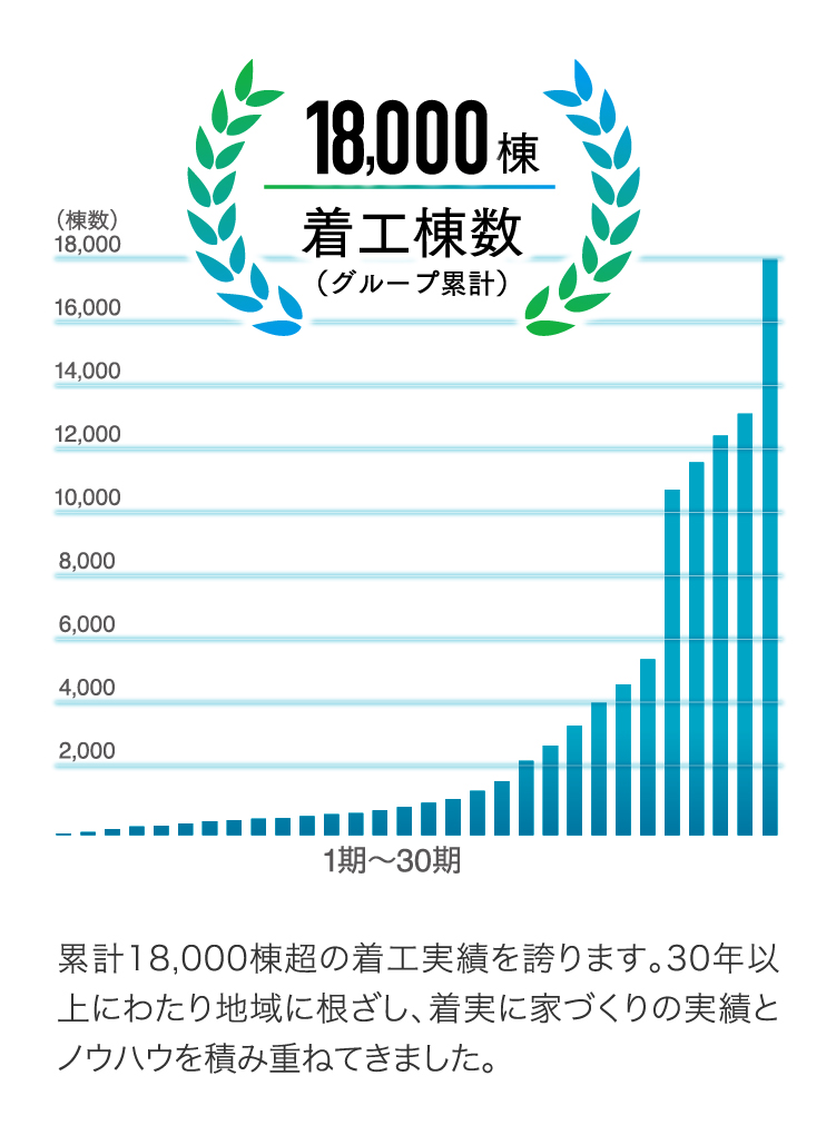 内観画像：磯浜モデルハウス