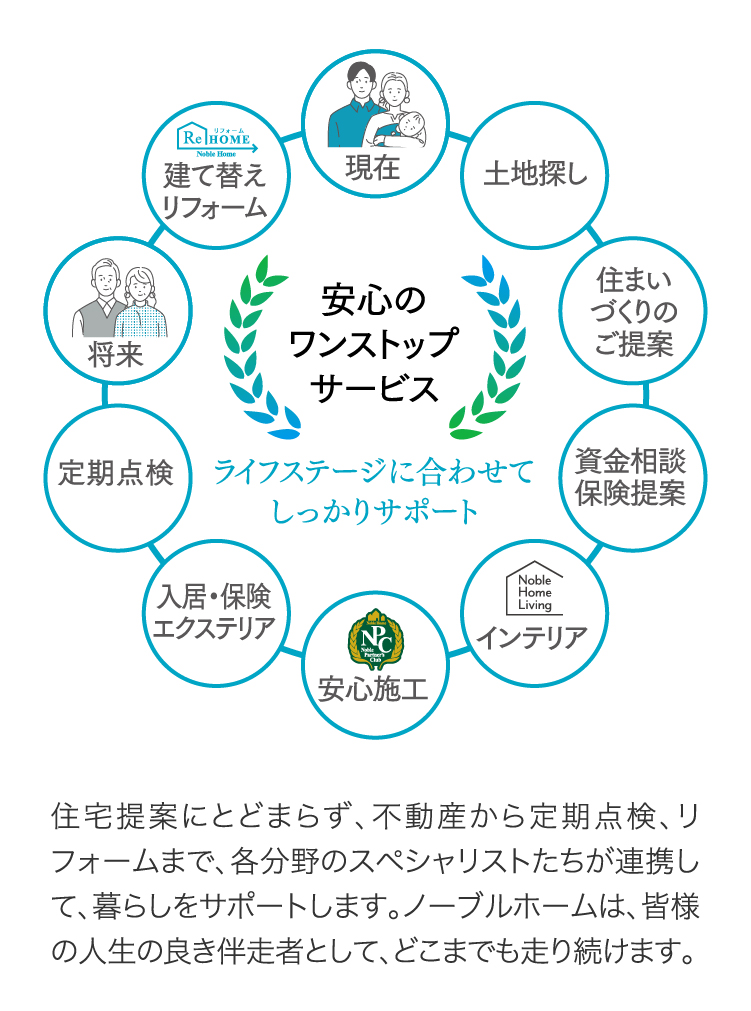 内観画像：磯浜モデルハウス