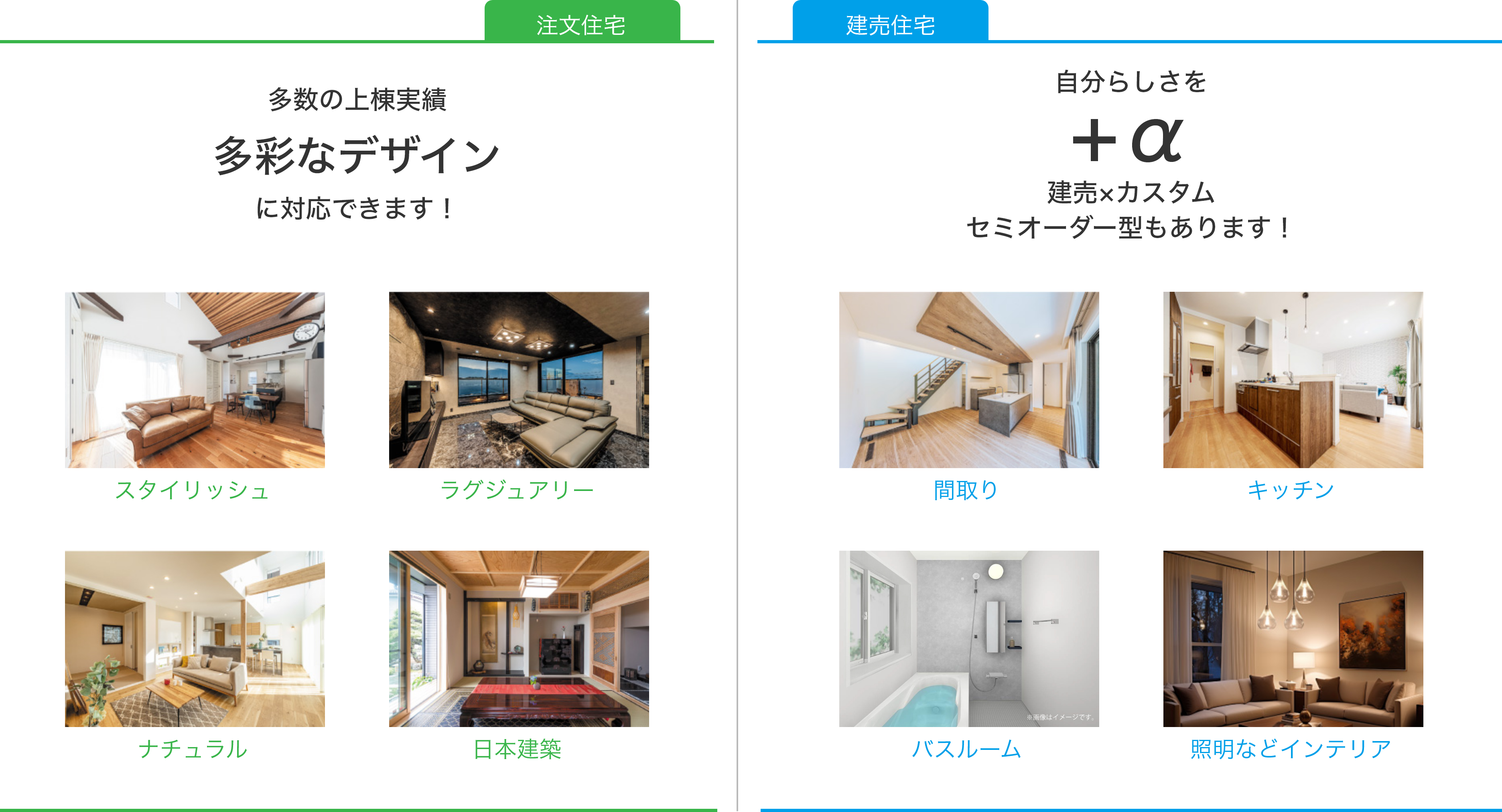 注文or建売の違いを表現した画像