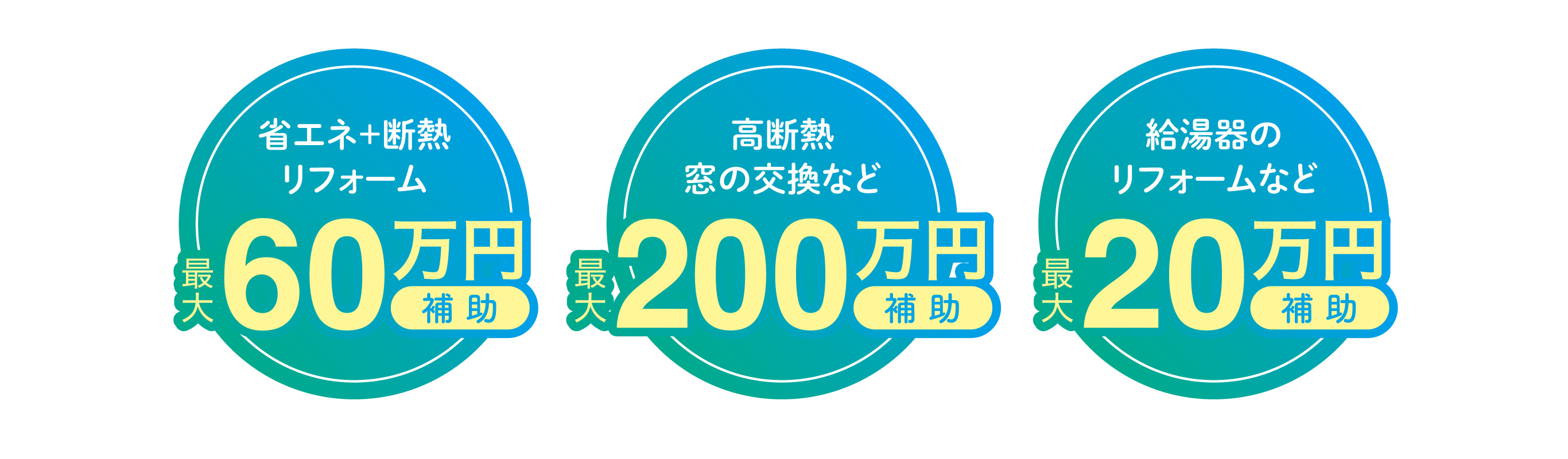 補助金の最大額を説明した画像