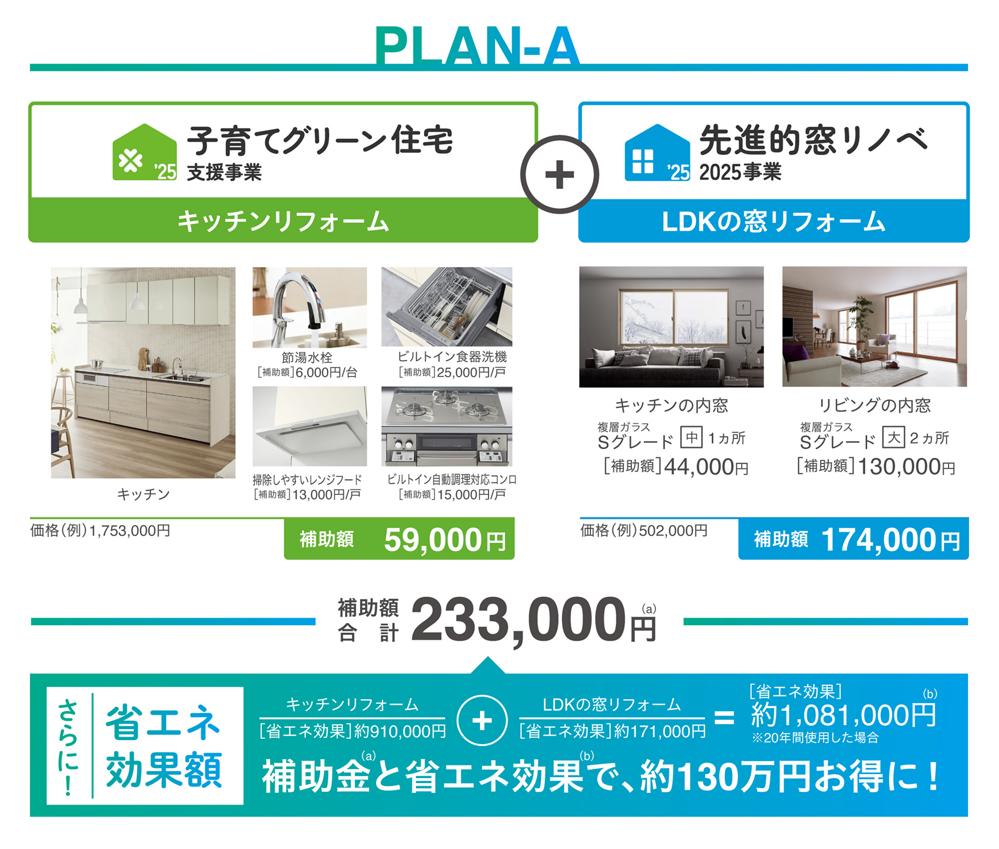 補助金活用Aプランの画像