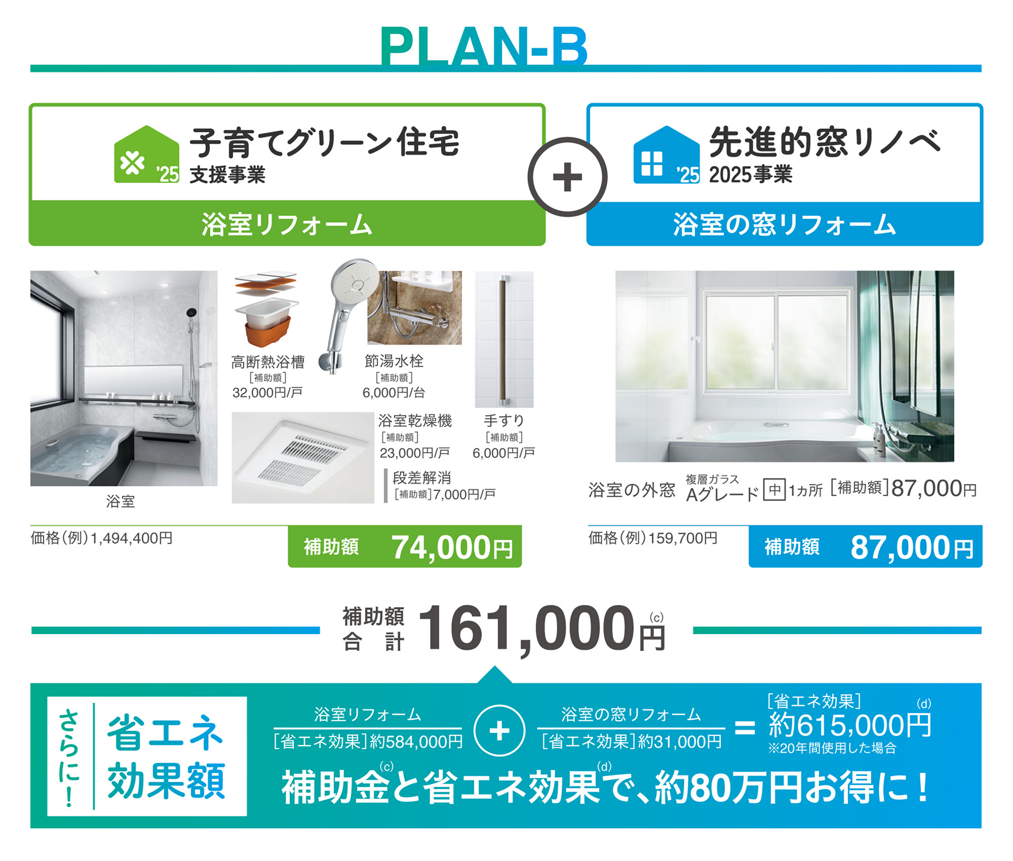 補助金活用Bプランの画像