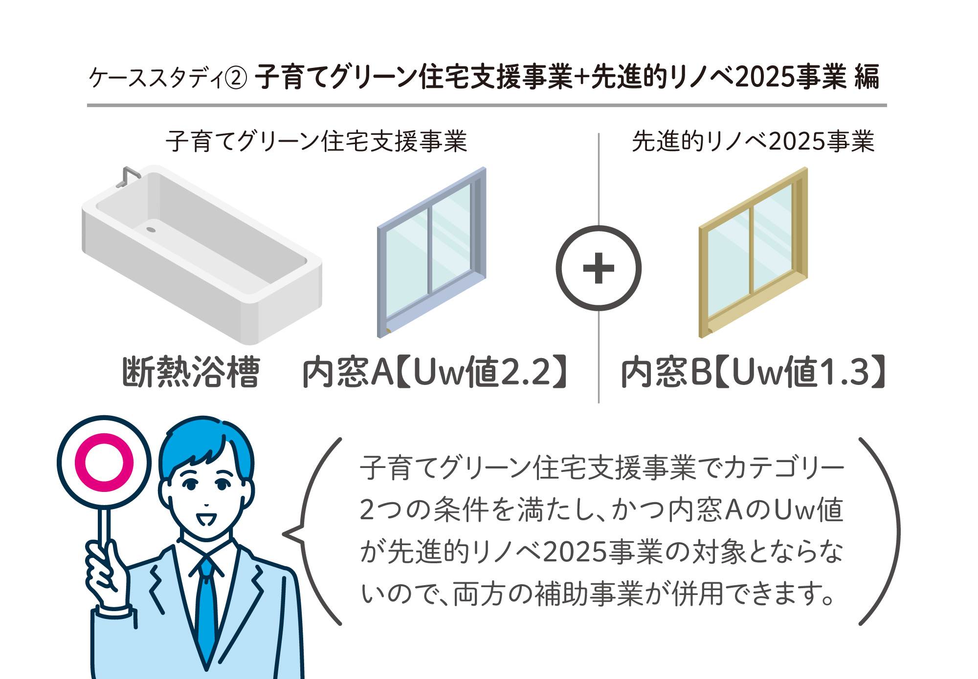 補助金が適用できない例2