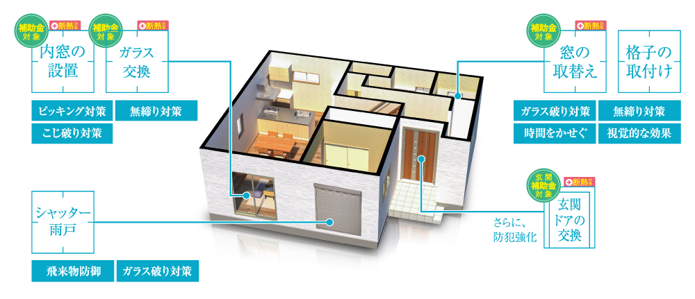 「窓」リフォームで防犯・防災対策をしましょうのイメージ画像