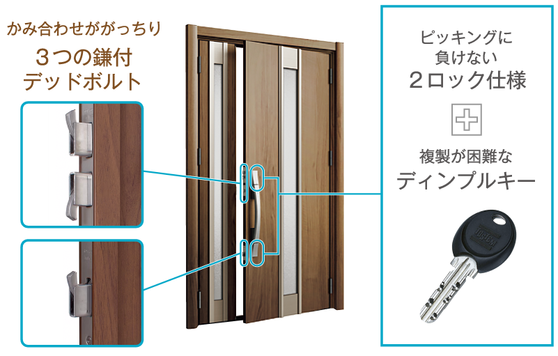 2ロックを標準装備し、シリンダー自体も不正解錠しずらい構図の画像
