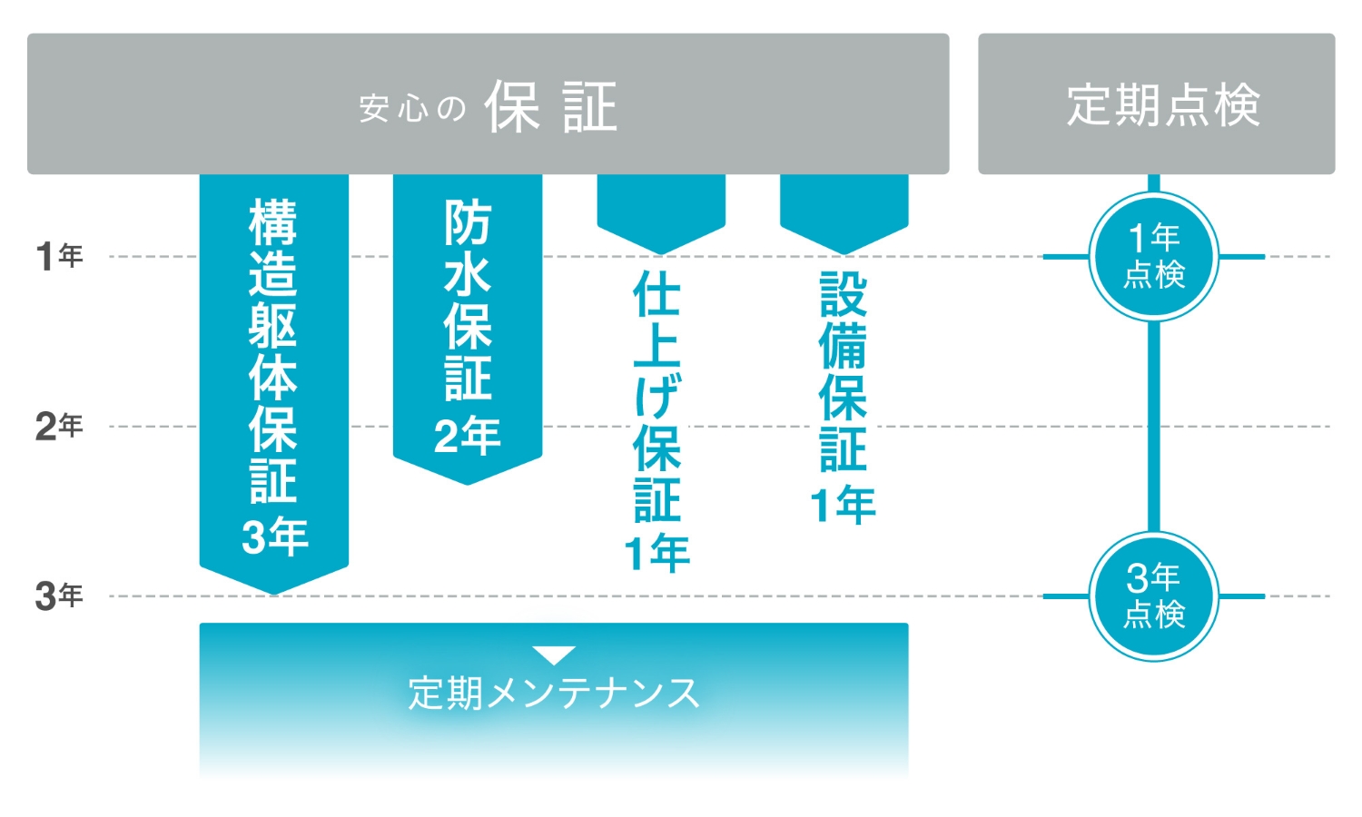 商用建物［鉄骨造システム建築］の参考画像