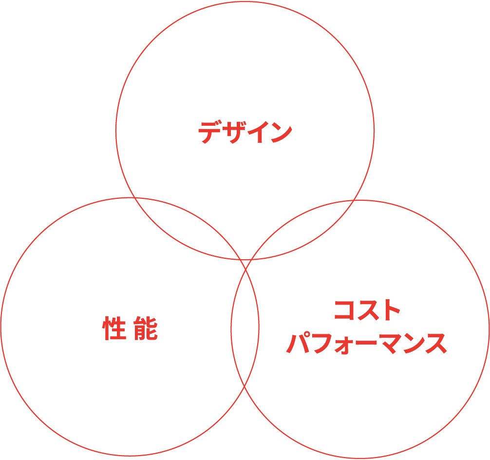 デザイン、性能、コストパフォーマンス