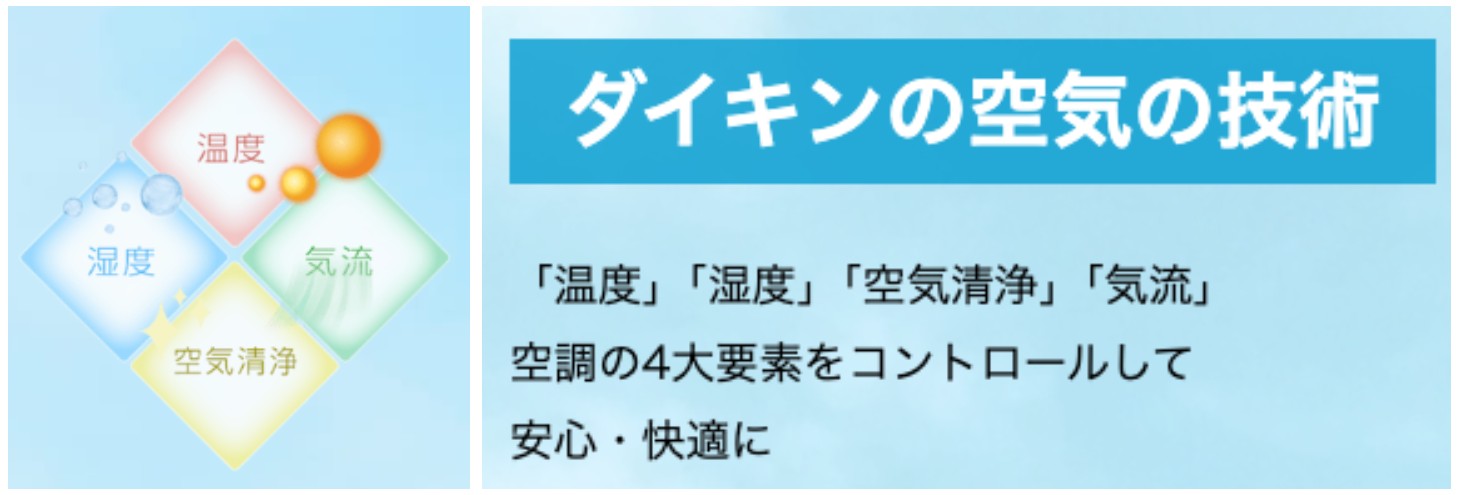 ダイキンの空気の技術