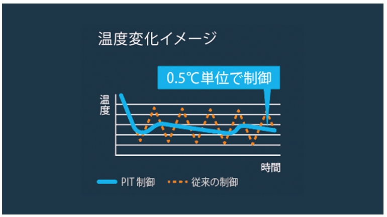 湿度変化イメージ