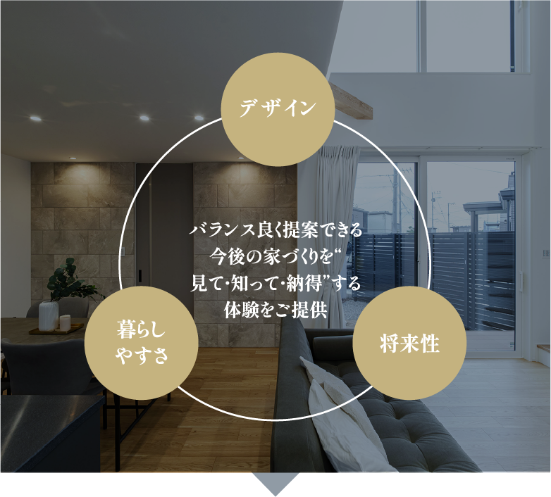 ノーブルの家づくりを説明するテキスト
